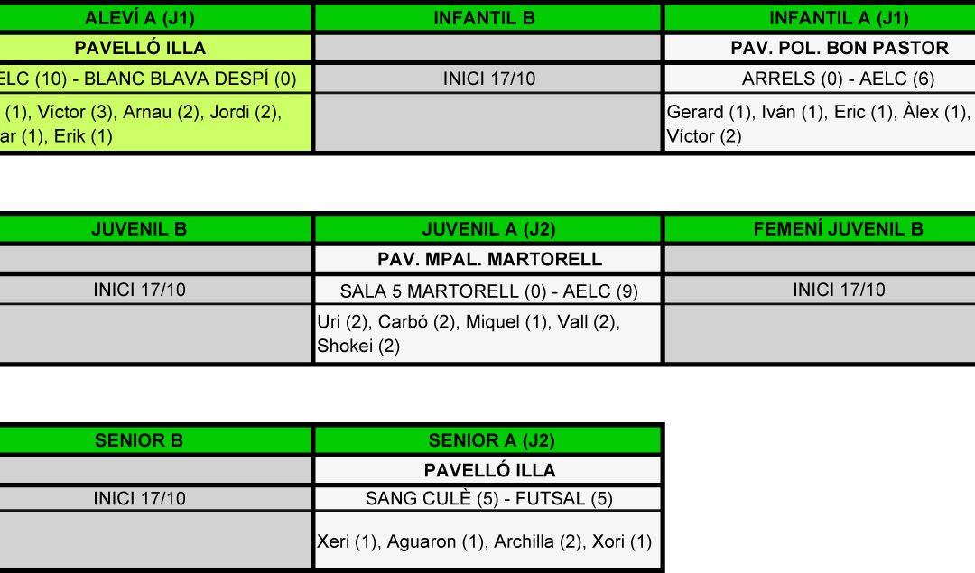 RESULTALTS DEL CAP DE SETMANA (27-09-15)