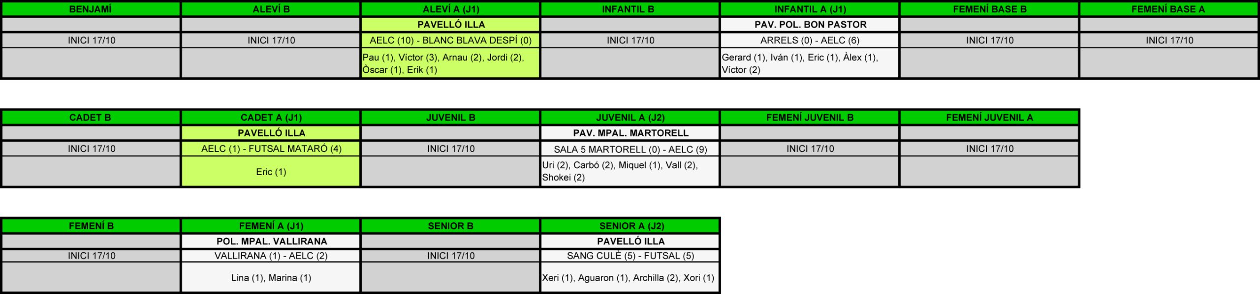 Plantilla Resultats.xls