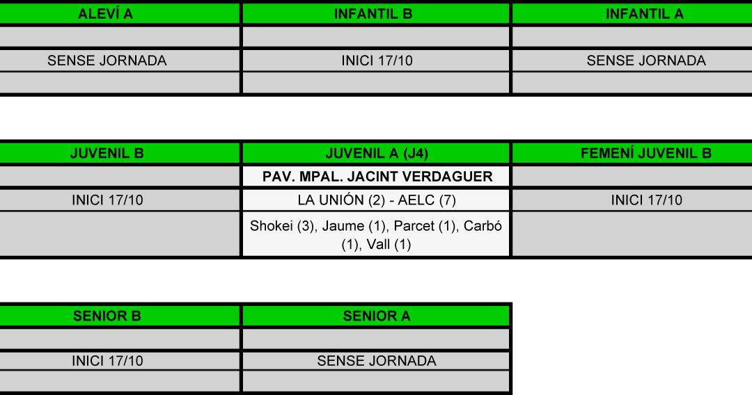 RESULTALTS DEL CAP DE SETMANA (11-10-15)