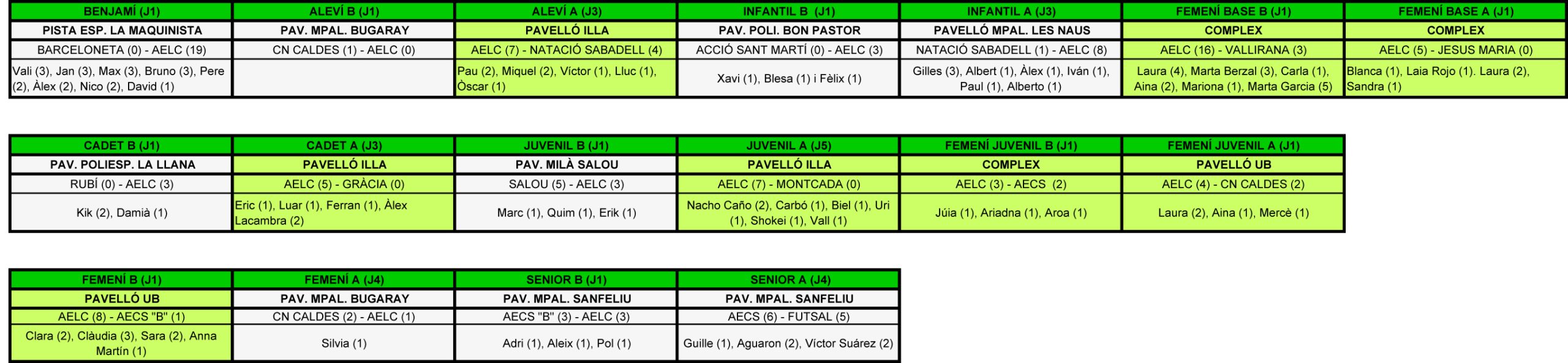 Plantilla Resultats.xls