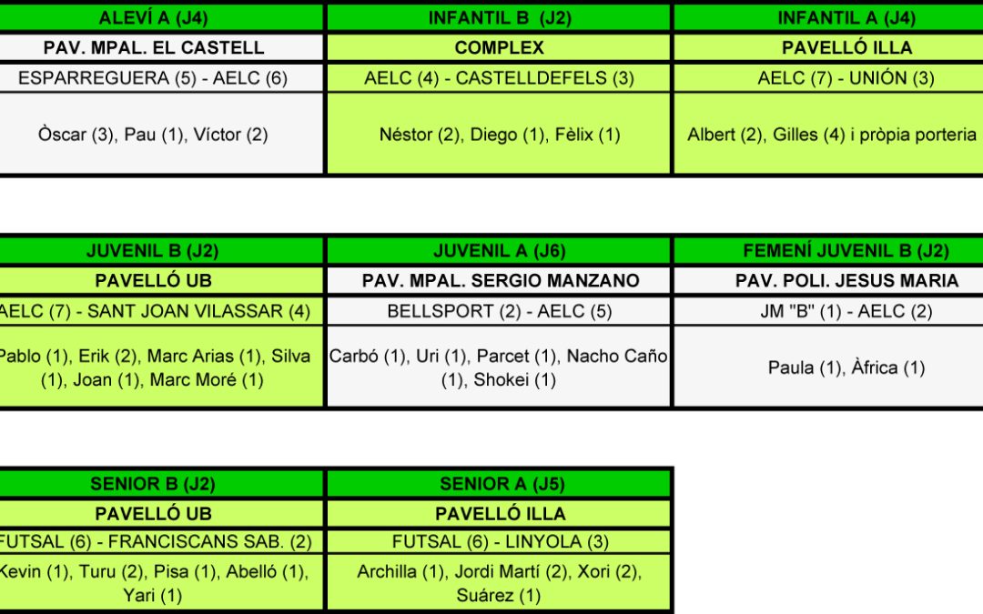 RESULTALTS DEL CAP DE SETMANA (25-10-15)