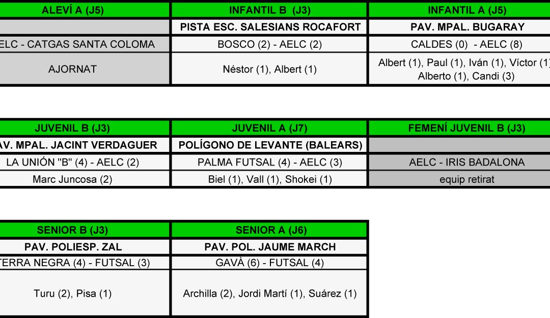 RESULTALTS DEL CAP DE SETMANA (01-11-15)