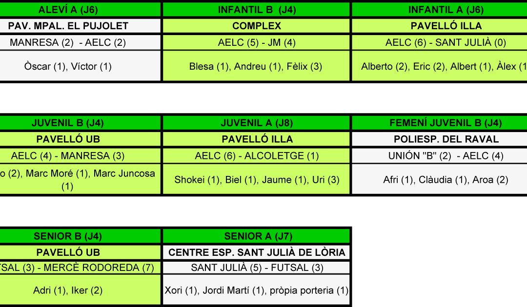 RESULTATS DEL CAP DE SETMANA (08-11-15)
