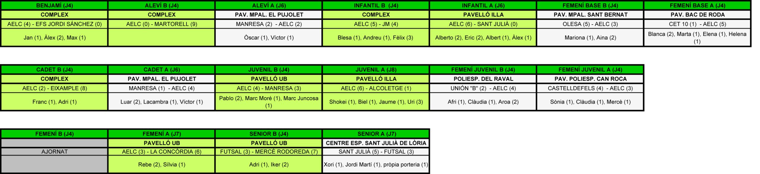 Plantilla Resultats.xls