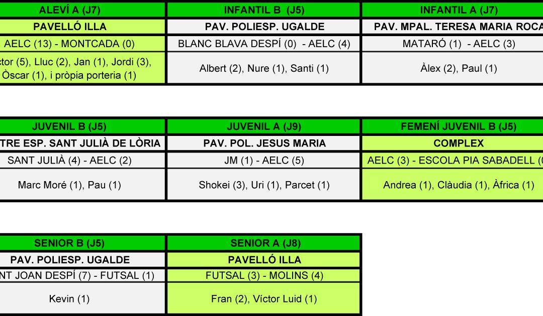RESULTATS DEL CAP DE SETMANA (15-11-15)