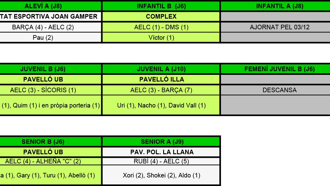 RESULTATS DEL CAP DE SETMANA (22-11-15)