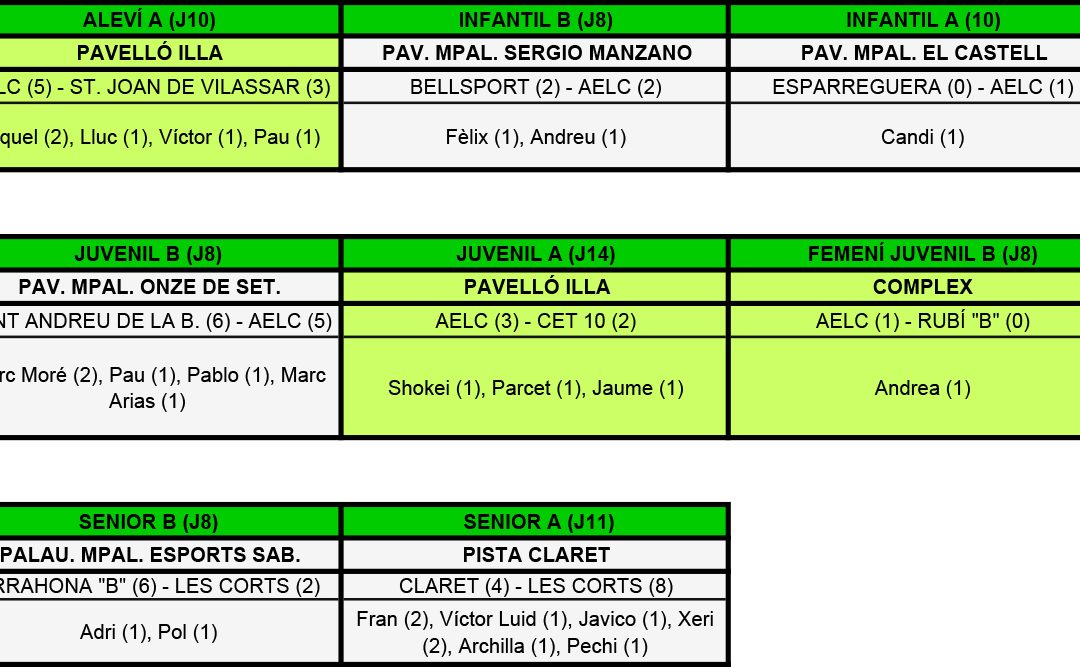 RESULTATS DEL CAP DE SETMANA (13-12-15)