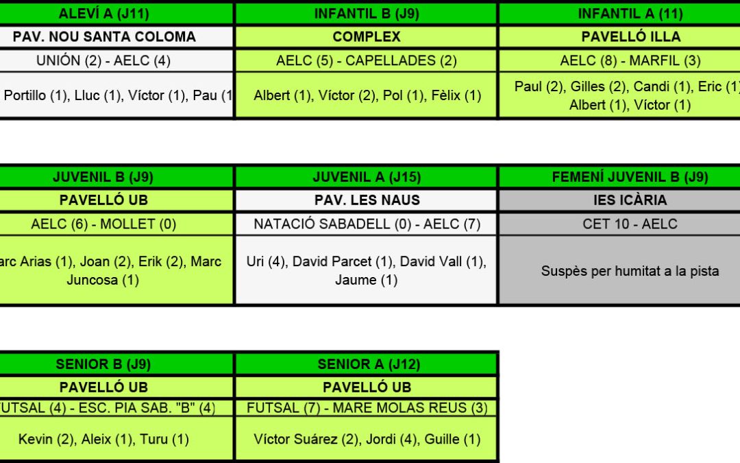 RESULTATS DEL CAP DE SETMANA (20-12-15)