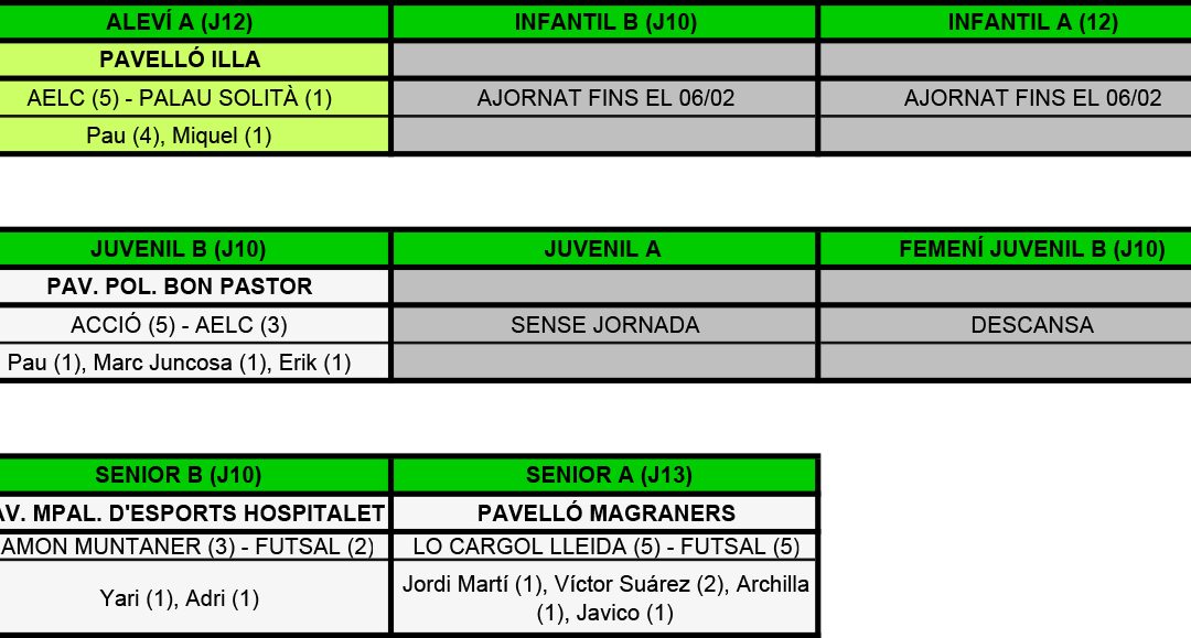 RESULTATS DEL CAP DE SETMANA (10-01-16)