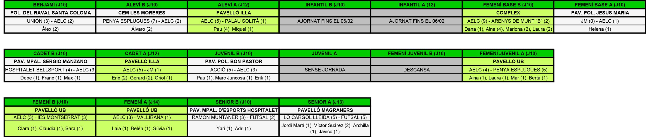 Plantilla Resultats.xls