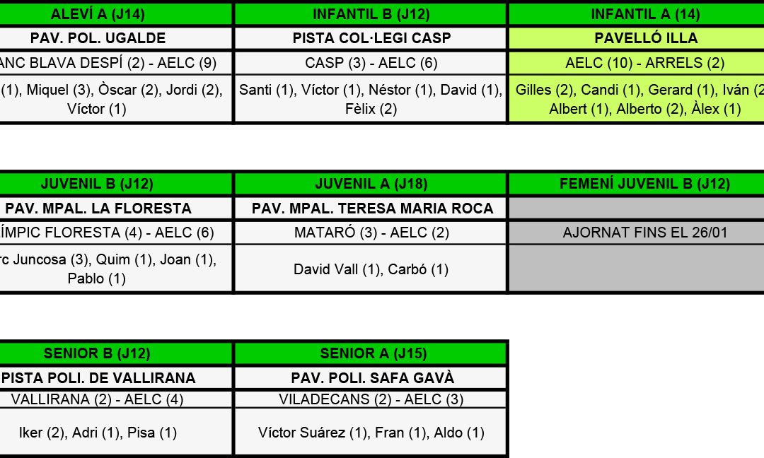 RESULTATS DEL CAP DE SETMANA (24-01-16)