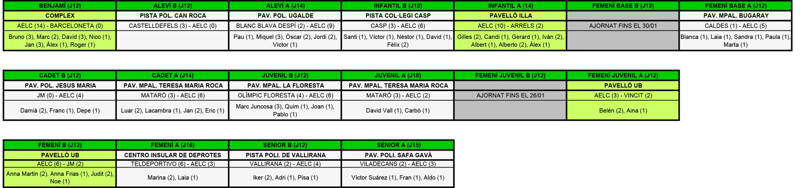 Plantilla Resultats.xls