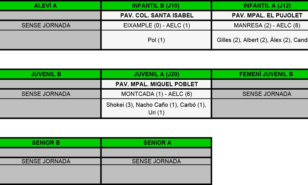 RESULTATS DEL CAP DE SETMANA (07-02-16)