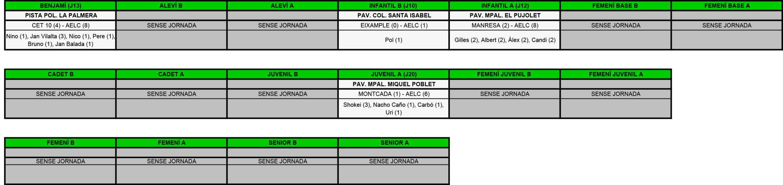 Plantilla Resultats.xls