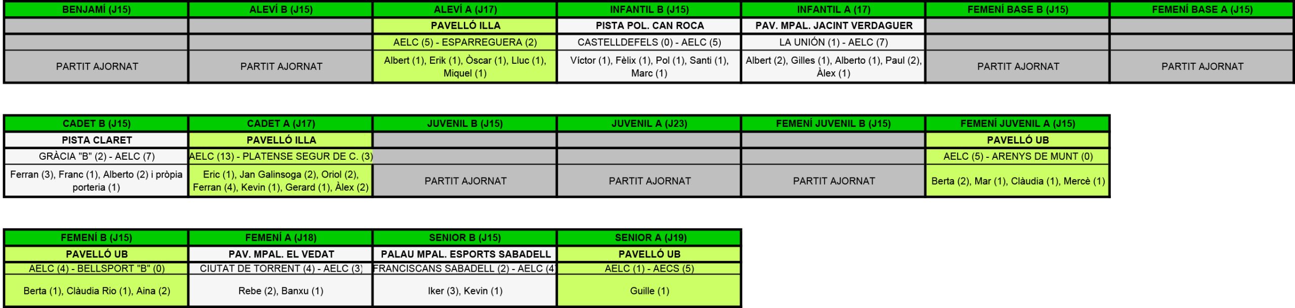 Plantilla Resultats.xls