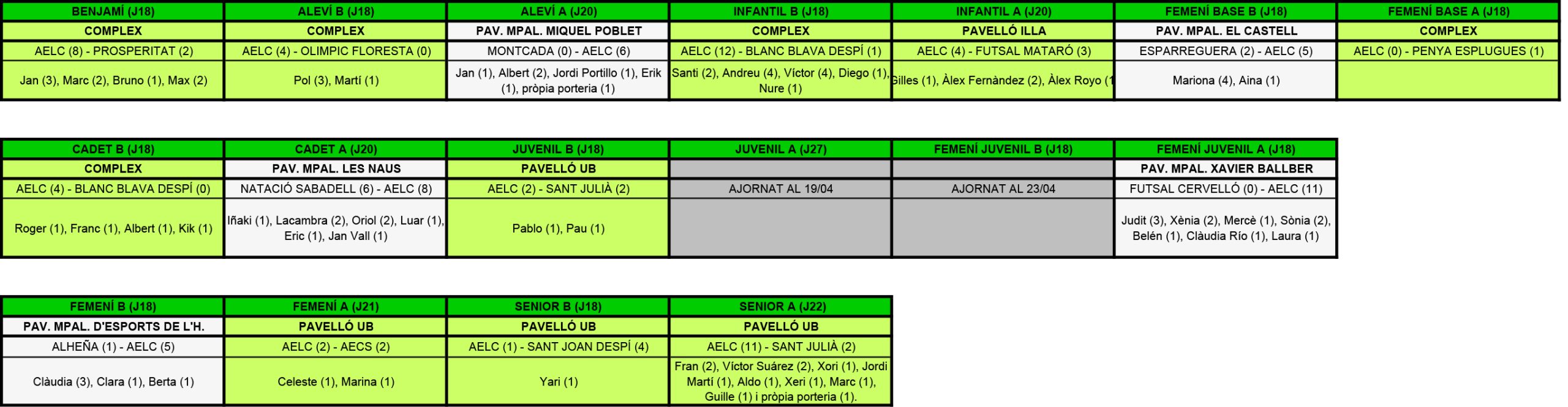 Plantilla Resultats.xls