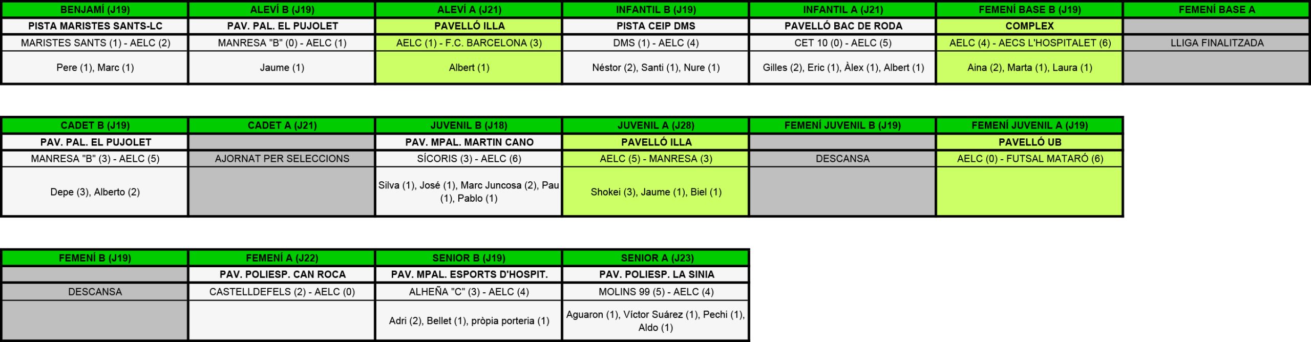 Plantilla Resultats.xls