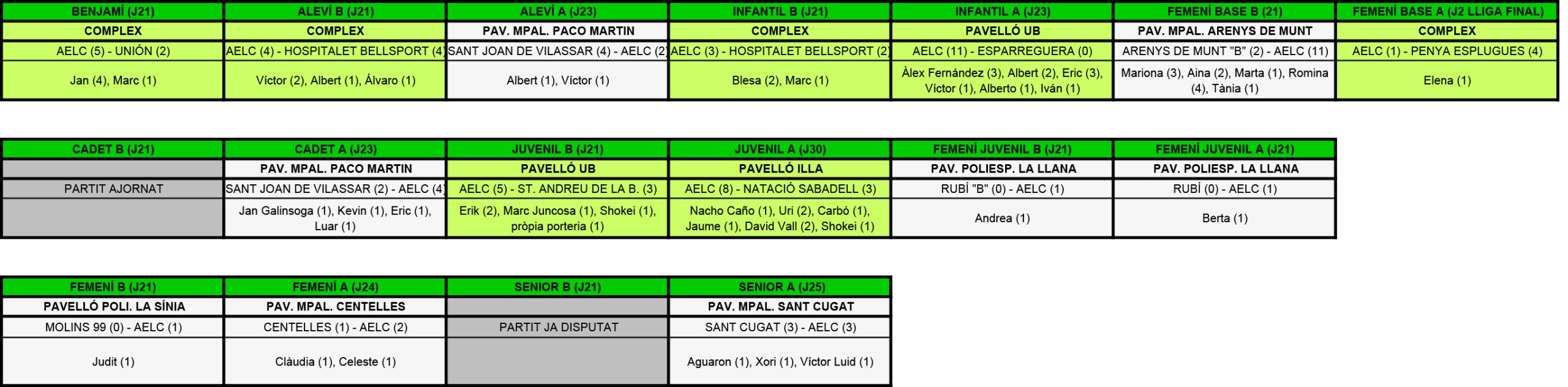 Plantilla Resultats.xls