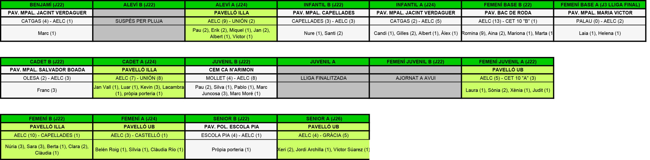 Plantilla Resultats.xls
