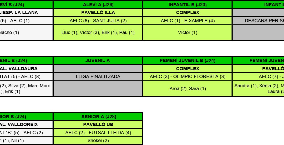 RESULTATS DEL CAP DE SETMANA (15-05-16)