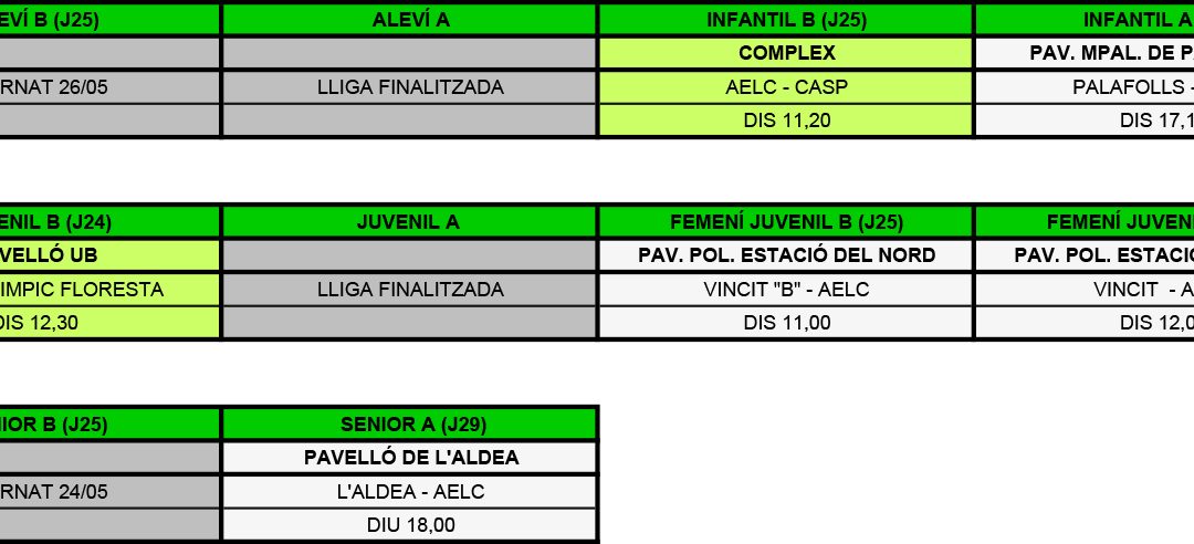 LA PRÈVIA DE LA JORNADA (22-05-16)