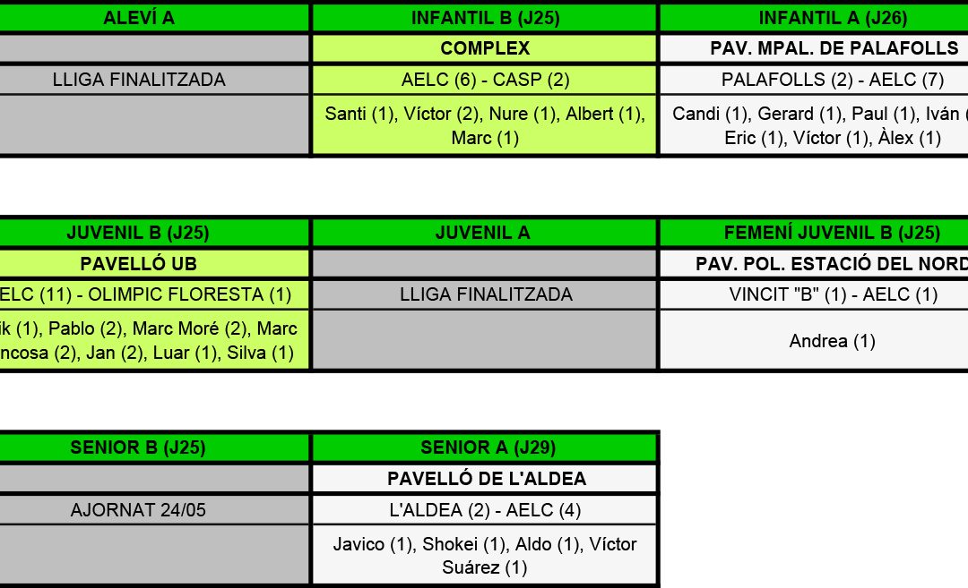 RESULTATS DEL CAP DE SETMANA (22-05-16)