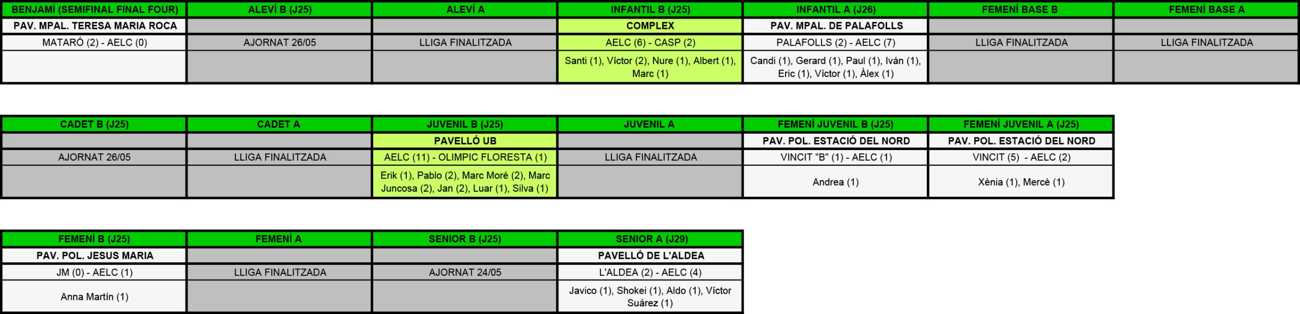 Plantilla Resultats SPECIAL.xls