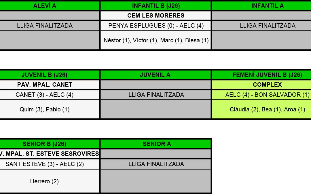 RESULTATS DEL CAP DE SETMANA (29-05-16)
