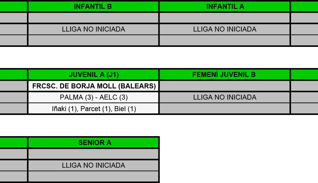 RESULTATS DEL CAP DE SETMANA (11-09-16)