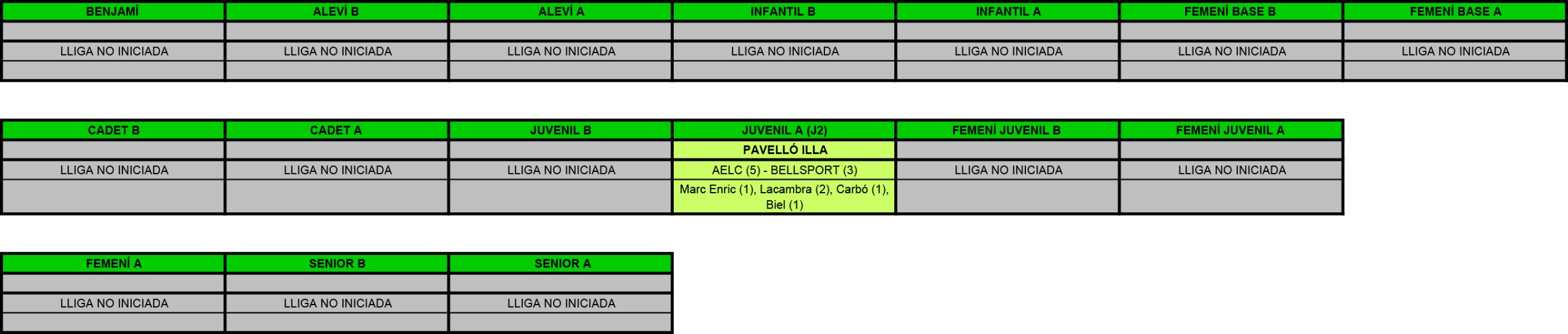 Plantilla Resultats.xls