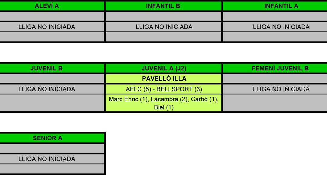 RESULTATS DEL CAP DE SETMANA (18-09-16)