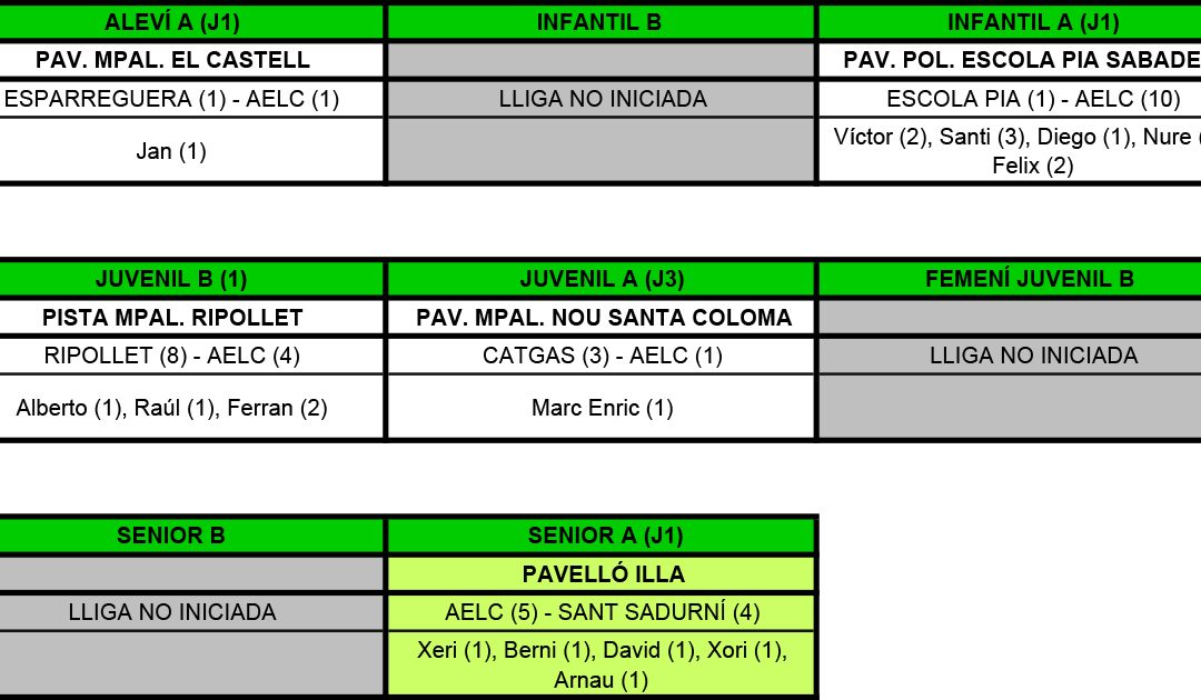 RESULTATS DEL CAP DE SETMANA (25-09-16)