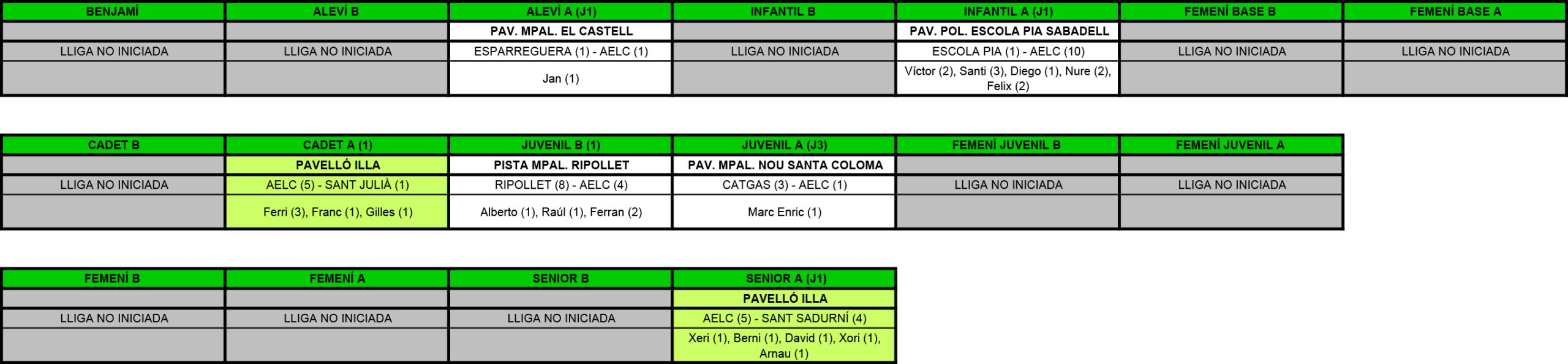 Plantilla Resultats.xls