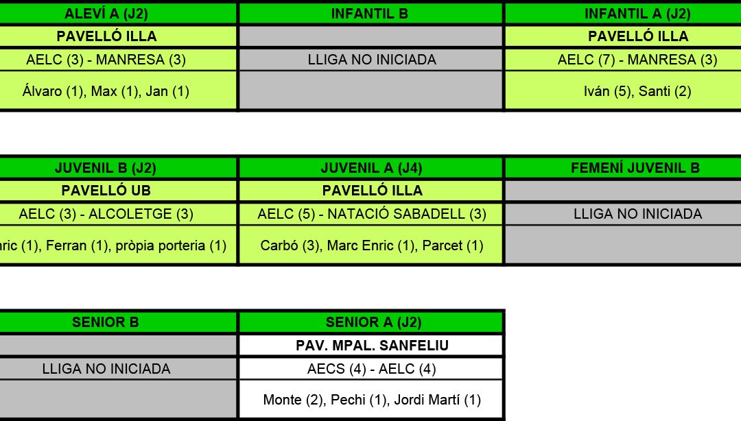 RESULTATS DEL CAP DE SETMANA (02-10-16)