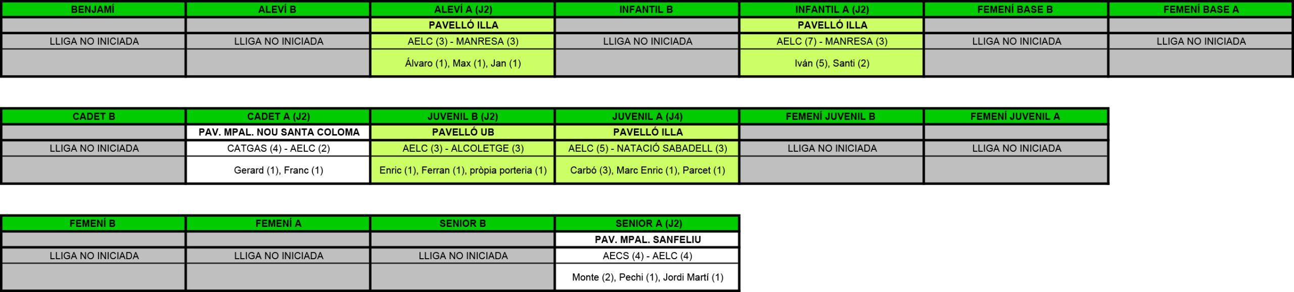 Plantilla Resultats.xls