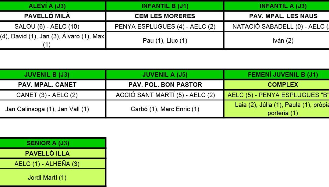 RESULTATS DEL CAP DE SETMANA (09-10-16)