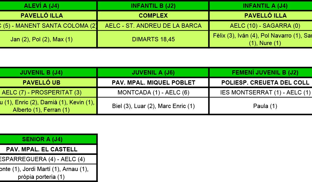 RESULTATS DEL CAP DE SETMANA (16-10-16)