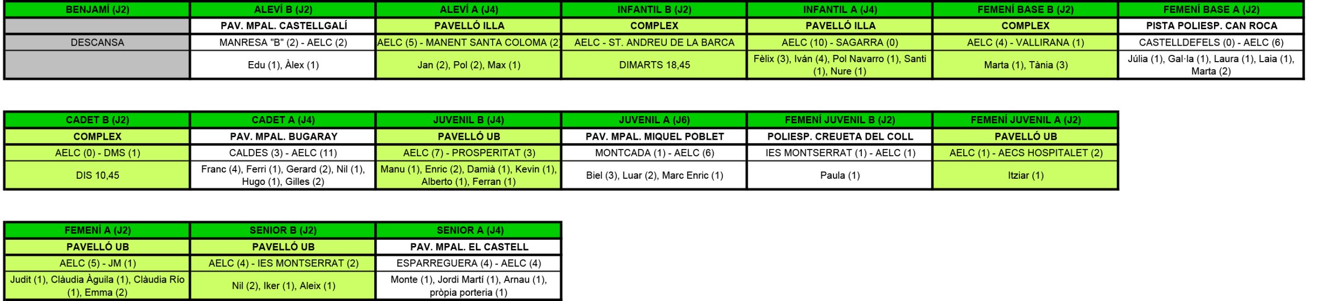 Plantilla Resultats.xls
