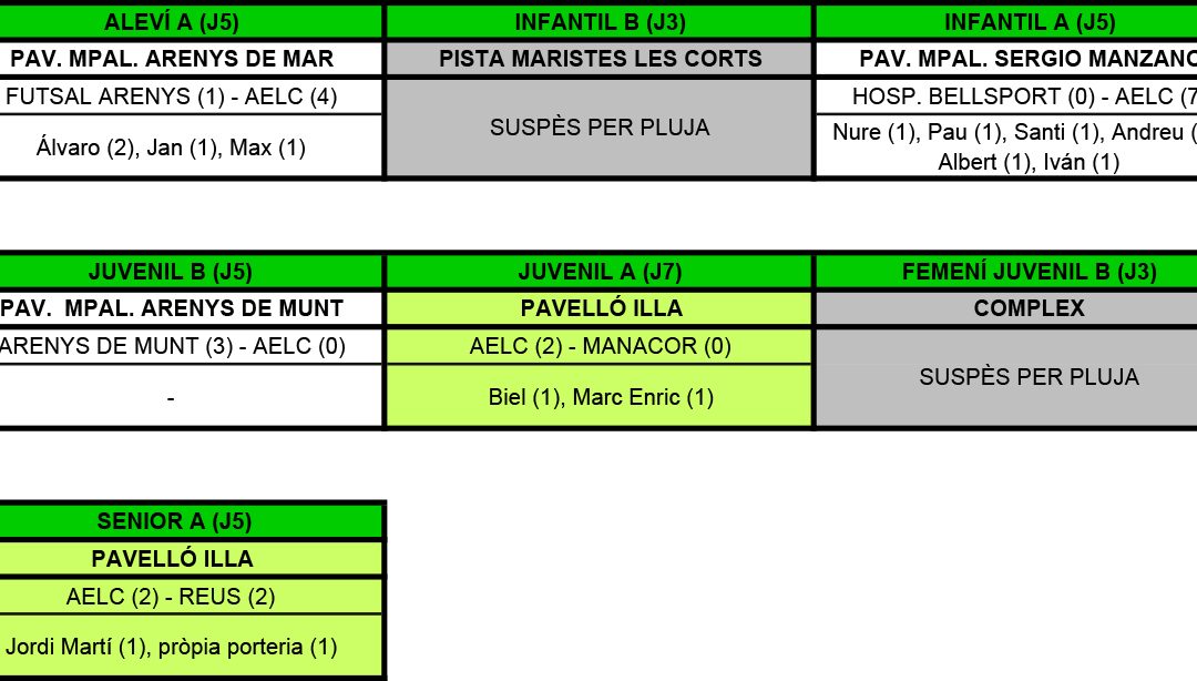 RESULTATS DEL CAP DE SETMANA (23-10-16)