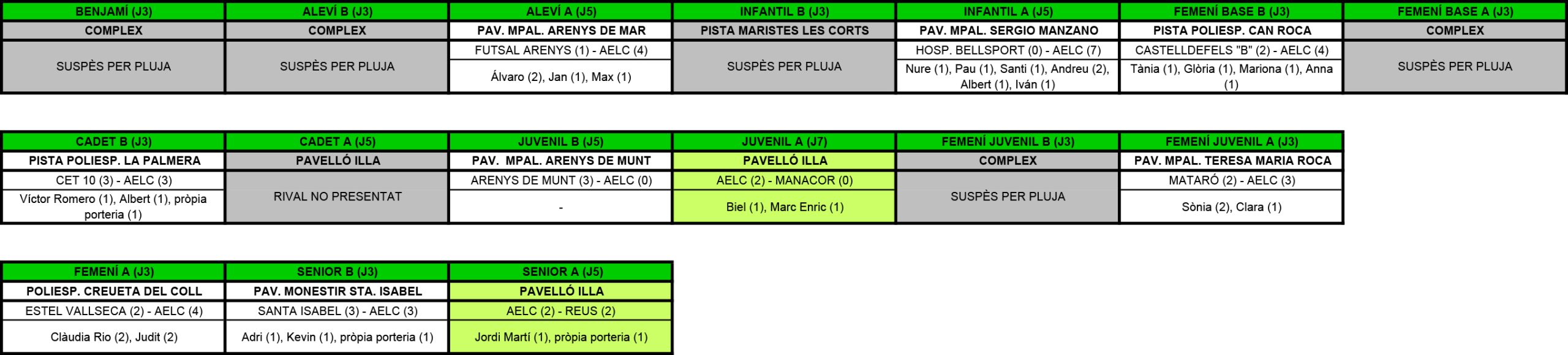 Plantilla Resultats.xls