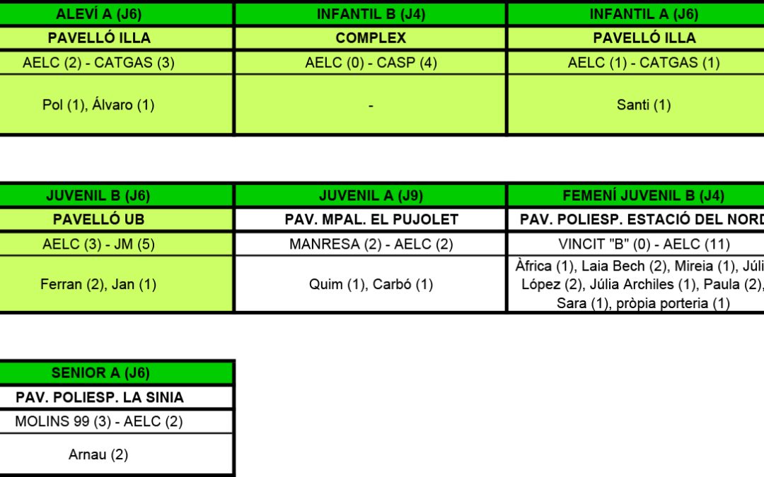 RESULTATS DEL CAP DE SETMANA (30-10-16)
