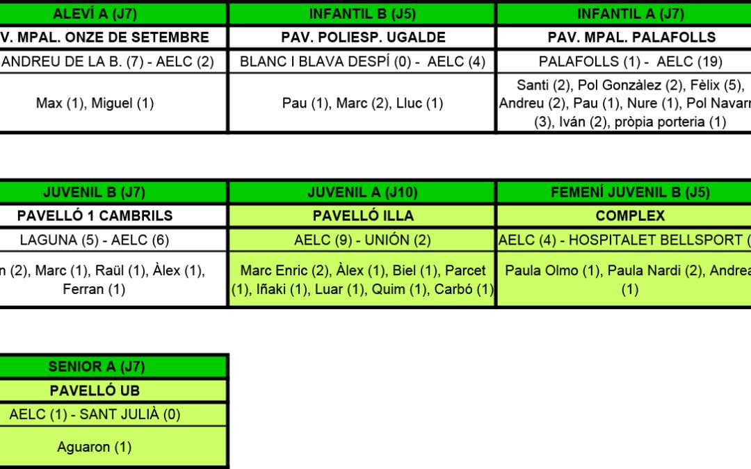 RESULTATS DEL CAP DE SETMANA (06-11-16)