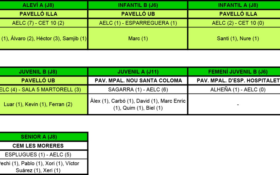 RESULTATS DEL CAP DE SETMANA (13-11-16)