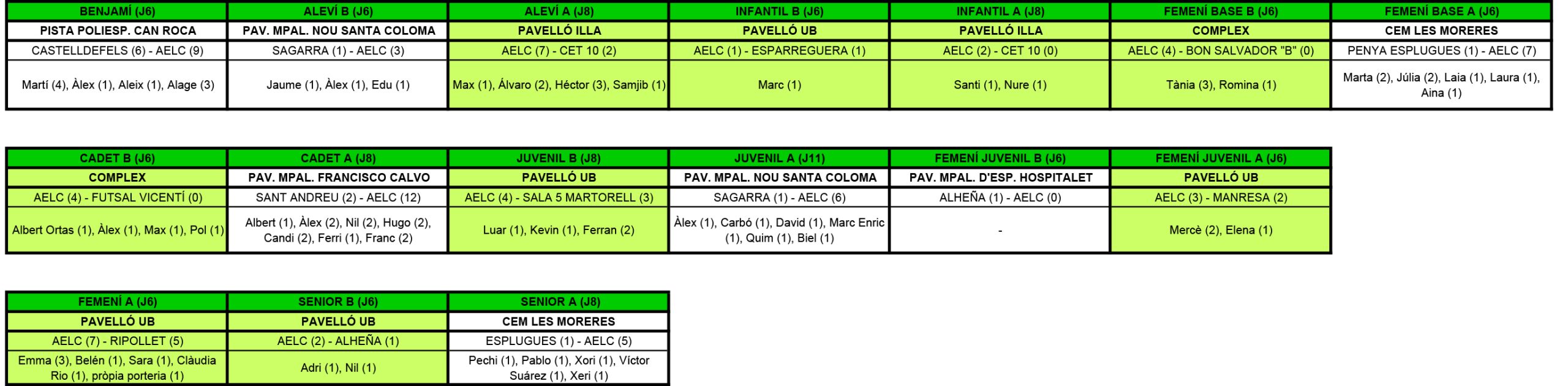 Plantilla Resultats.xls