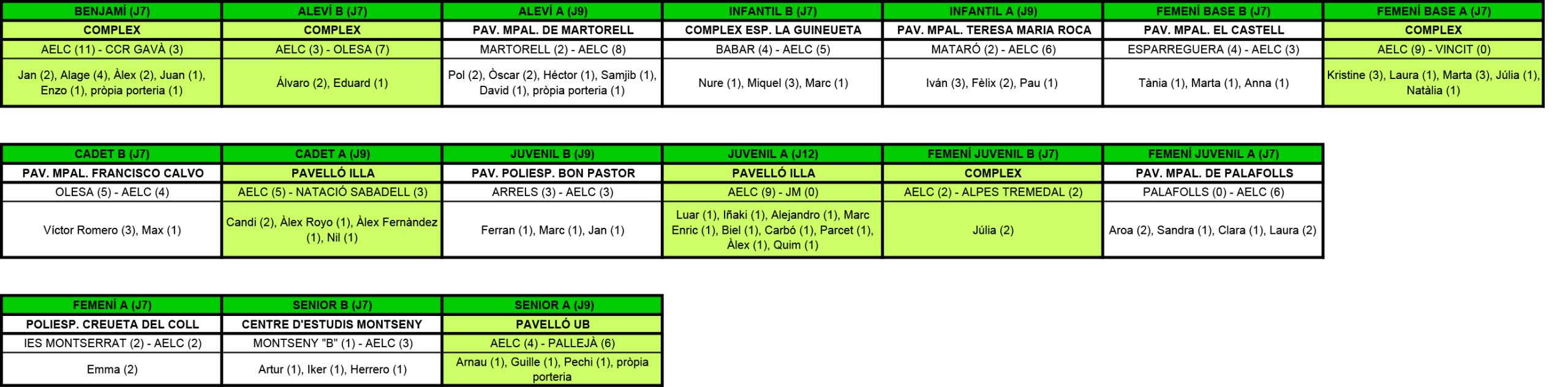 Plantilla Resultats.xls