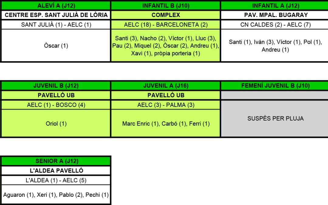RESULTATS DEL CAP DE SETMANA (18-12-16)