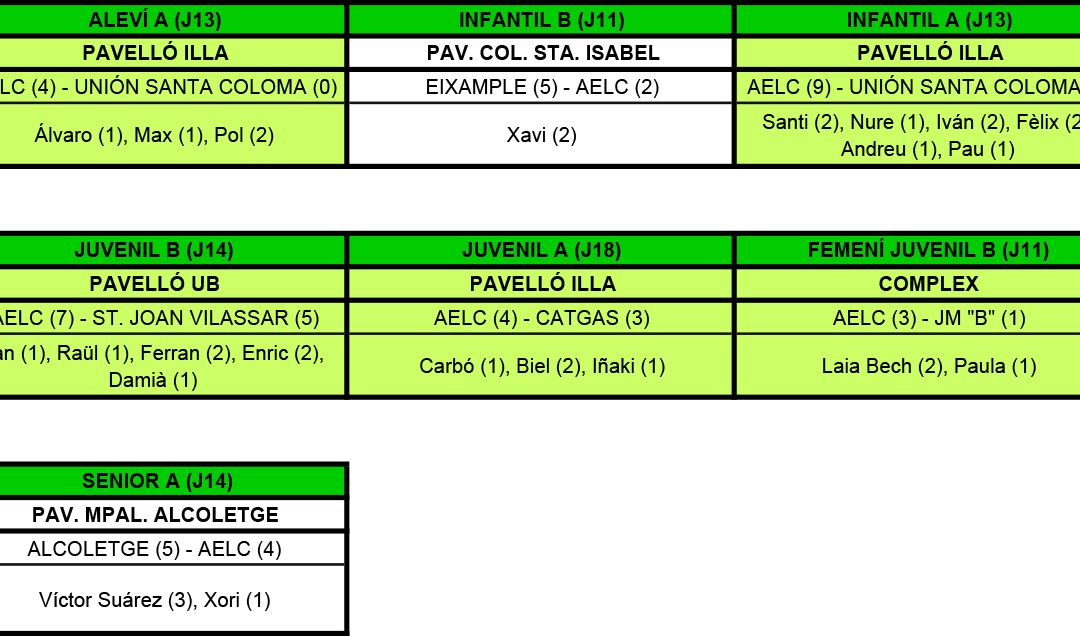 RESULTATS DEL CAP DE SETMANA (15-01-17)