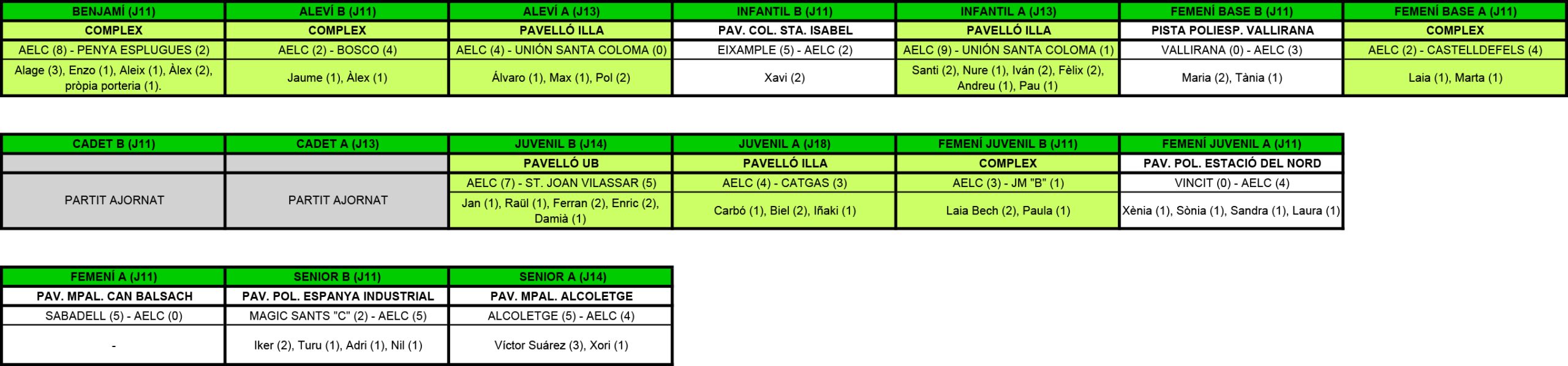 Plantilla Resultats.xls