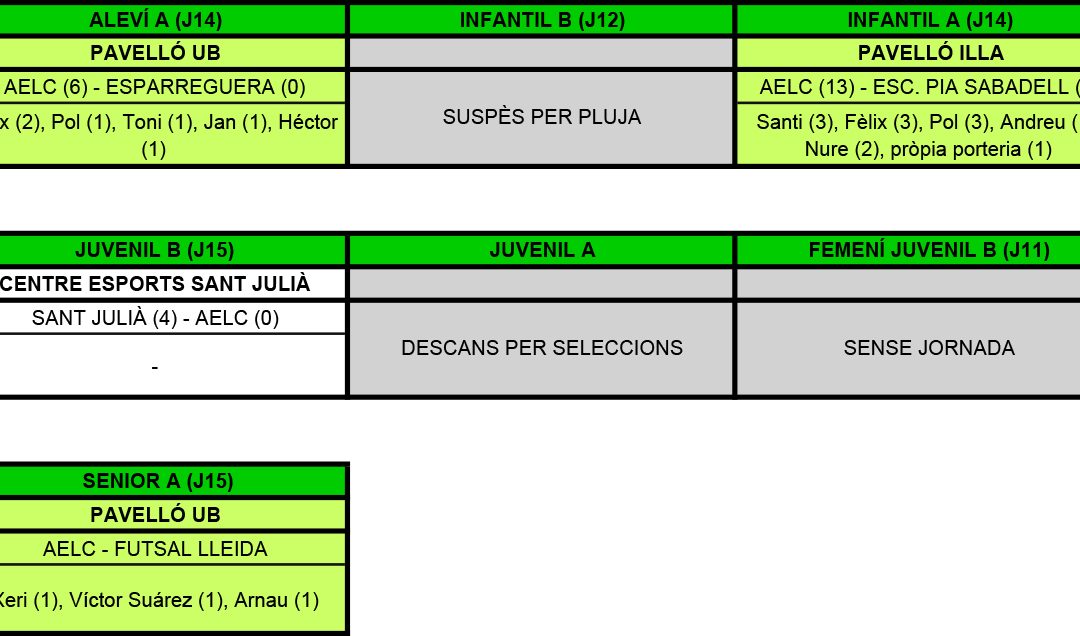 RESULTATS DEL CAP DE SETMANA (22-01-17)