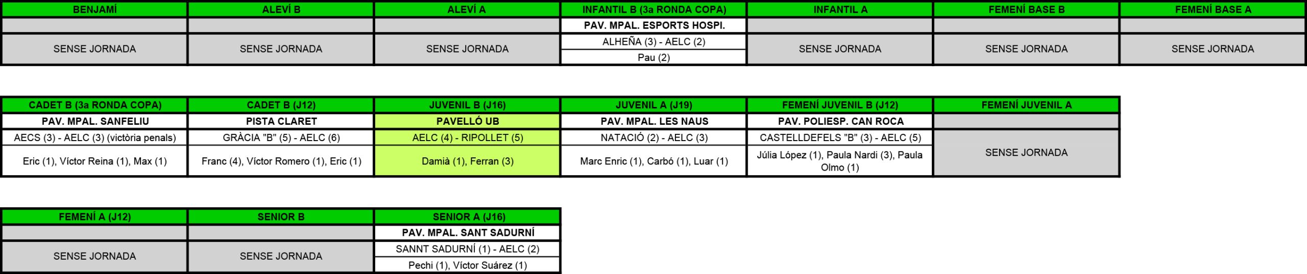 Plantilla resultats especial.xls
